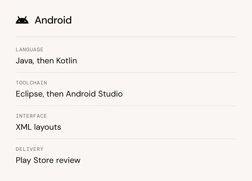 La stack Android, de Java et XML jusqu’au Play Store.