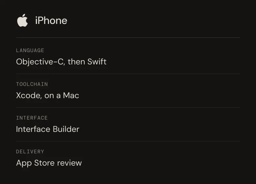 La stack iPhone, d’Objective-C et Xcode jusqu’à la validation de l’App Store.