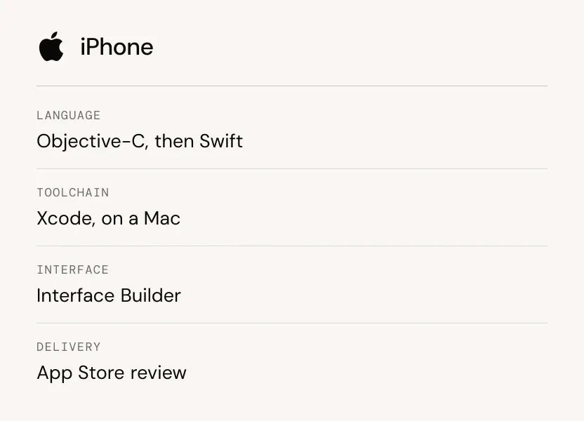 La stack iPhone, d’Objective-C et Xcode jusqu’à la validation de l’App Store.