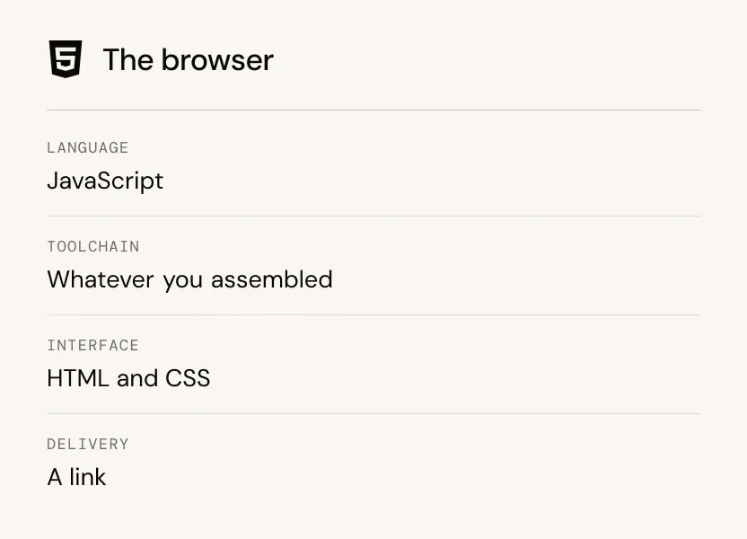 La stack du navigateur, avec JavaScript, HTML, CSS et une distribution par simple lien.